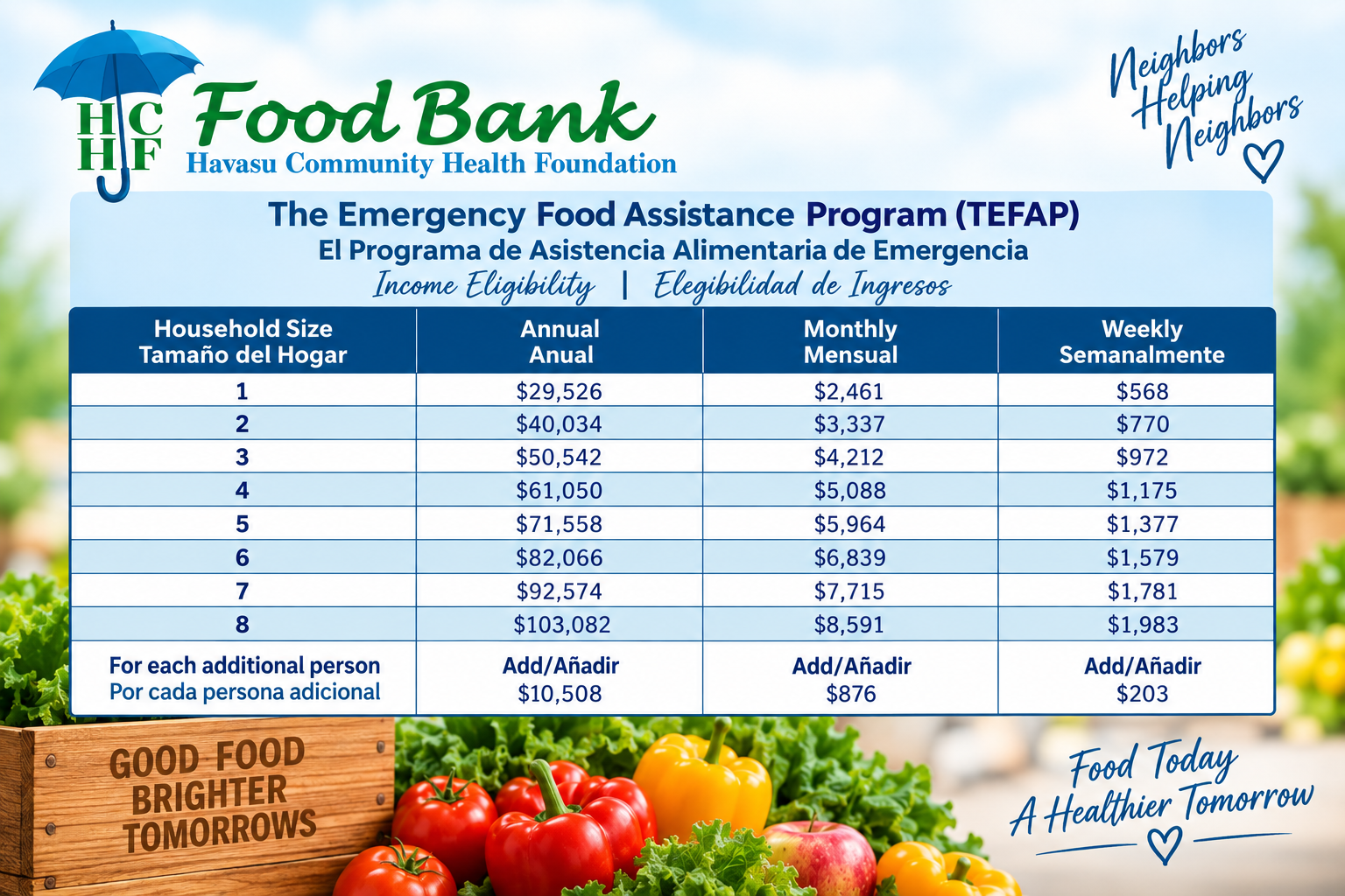 TEFAP Emergency Food Assistance Program income eligibility chart showing household size and income limits